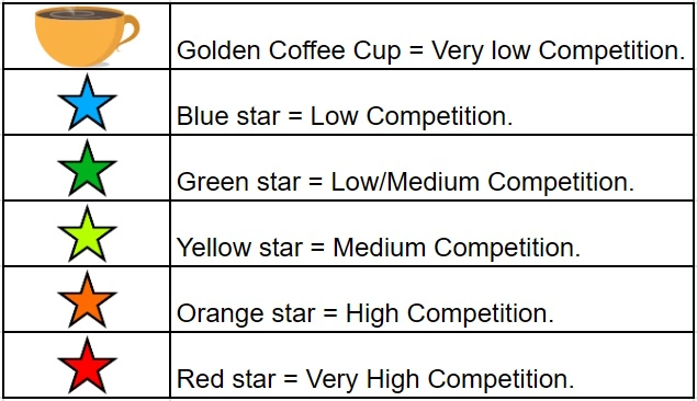 Teachers Edge - Star system.