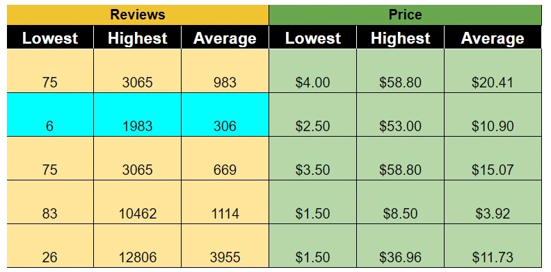 Reviews and prices.