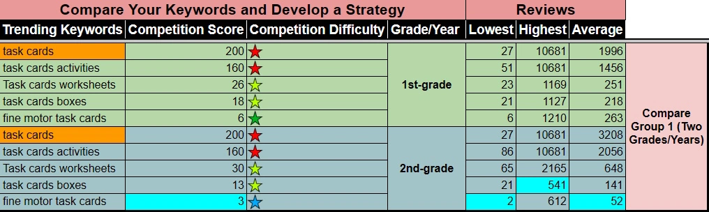 Teachers Edge - Competition tab